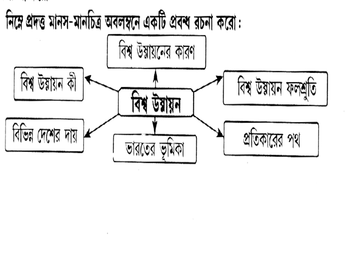 Class 12 bengali suggestion 2026