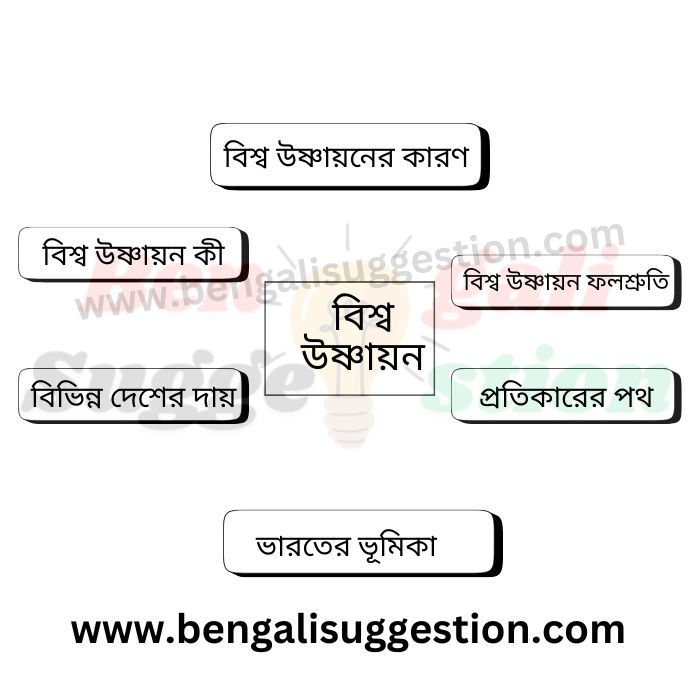 Hs bengali question paper 2019