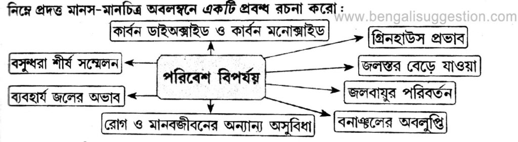 hs bengali suggestion 2026